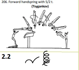 Forward handspring with 5/2 t
