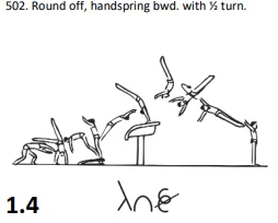 Round off, handspring bwd. with ½ turn.