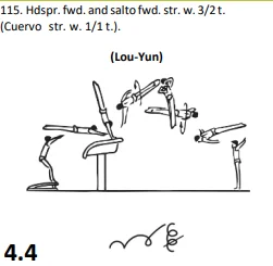 Hdspr.fwd. and salto fwd.str. w. 3/2 t. (Cuervo str. w. 1/1 t.).