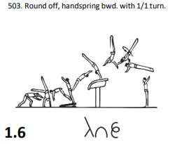 Round off, handspring bwd. with 1/1 turn.