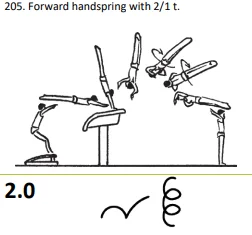 Forward handspring with 2/1 t.