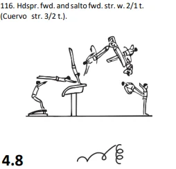 Hdspr.fwd. and salto fwd.str. w. 2/1 t. (Cuervo str. 3/2 t.).