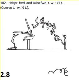 Hdspr. fwd. and salto fwd. t. w. 1/1 t. (Cuervo t. w. ½ t.).