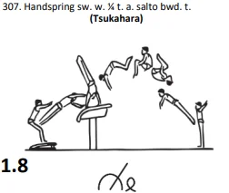 Handspring sw. w. ¼ t. a. salto bwd. t.