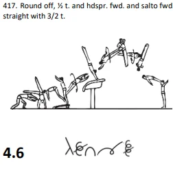 Round off, ½ t. and hdspr. fwd. and salto fwd. straight with 3/2 t.