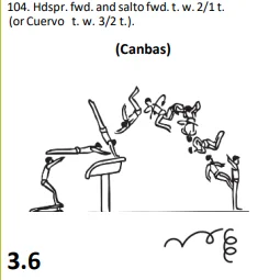 Hdspr.fwd. and salto fwd. t. w. 2/1 t. (or Cuervo t. w. 3/2 t.).