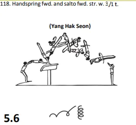 Handspring fwd. and salto fwd.str. w. 3/1 t