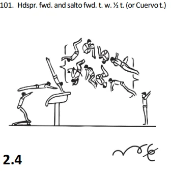 Hdspr. fwd. and salto fwd. t. w.½ t.(or Cuervo t.)