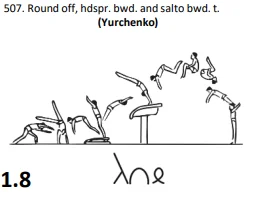 Round off, hdspr. bwd. and salto bwd. t.