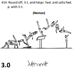 Round off, ½ t. and hdspr. fwd. and salto fwd. p. with ½ t