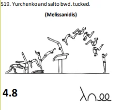 Yurchenko and salto bwd.tucked.