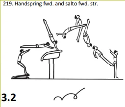 Handspring fwd. and salto fwd. str.