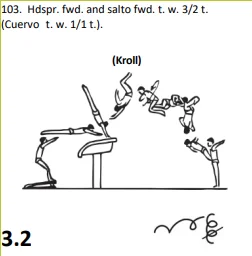 Hdspr. fwd. and salto fwd. t. w. 3/2 t. (Cuervo t. w. 1/1 t.).