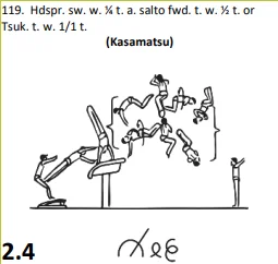 Hdspr. sw. w. ¼ t. a. salto fwd. t. w. ½ t. or Tsuk. t. w. 1/1 t.