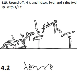 Round off, ½ t. and hdspr. fwd. and salto fwd. str. with 1/1 t.