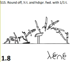 Round off, ½ t. and hdspr. fwd. with 1/1 t.
