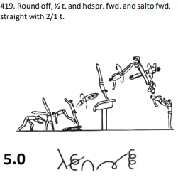 Round off, ½ t. and hdspr. fwd. and salto fwd. straight with 2/1 t.