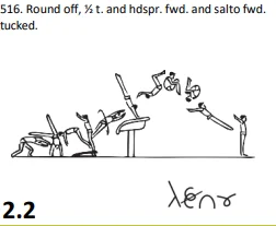 Round off, ½ t. and hdspr. fwd. and salto fwd. tucked.