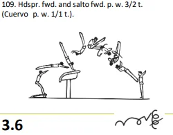 Hdspr. fwd. and salto fwd. p. w. 3/2 t. (Cuervo p. w. 1/1 t.).