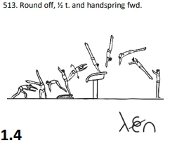 Round off, ½ t. and handspring fwd.