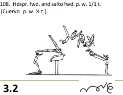 Hdspr. fwd. and salto fwd. p. w. 1/1 t. (Cuervo p. w. ½ t.).