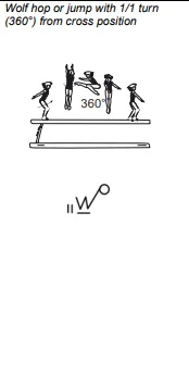 Wolf hop or jump with 1/1 turn (360°) from cross position
