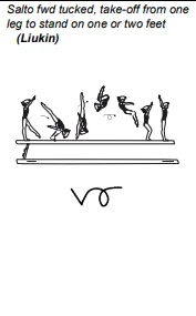 Salto fwd tucked, take-off from one leg to stand on one or two feet