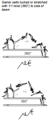 Gainer salto tucked or stretched with 1/1 twist (360°) to side of beam