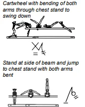 Cartwheel with bending of both arms through chest stand to swing down, Stand at side of beam and jump to chest stand with both arms bent