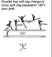 Fouetté hop with leg change to cross split (leg separation 180°) (tour jeté)