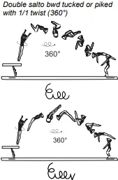 Double salto bwd tucked or piked with 1/1 twist (360°)