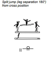 Split jump (leg separation 180°) from cross position