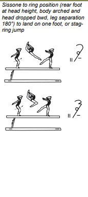 Sissone to ring position (rear foot at head height, body arched and head dropped bwd, leg separation 180°) to land on one foot, or stagring jump