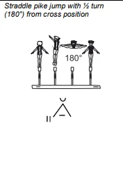 Straddle pike jump with ½ turn (180°) from cross position