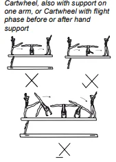 Cartwheel, also with support on one arm, or Cartwheel with flight phase before or after hand support