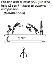 Flic-flac with ¾ twist (270°) to side hstd (2 sec.) – lower to optional end position