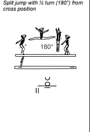 Split jump with ½ turn (180°) from cross position