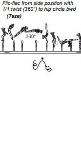 Flic-flac from side position with 1/1 twist (360°) to hip circle bwd