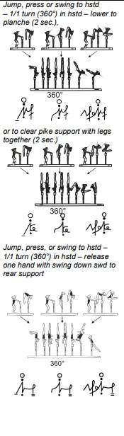Jump, press or swing to hstd – 1/1 turn (360°) in hstd – lower to planche (2 sec.), or to clear pike support with legs together (2 sec.), Jump, press, or swing to hstd – 1/1 turn (360°) in hstd – release one hand with swing down swd to rear support