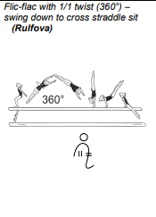 Flic-flac with 1/1 twist (360°) – swing down to cross straddle sit