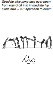 Straddle pike jump bwd over beam from round-off into immediate hip circle bwd – 90° approach to beam