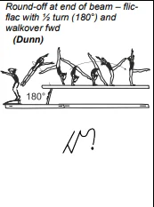 Round-off at end of beam – flicflac with ½ turn (180°) and walkover fwd