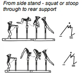 From side stand - squat or stoop through to rear support