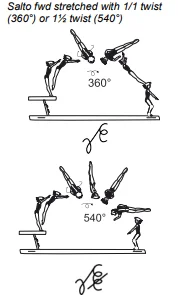 Salto fwd stretched with 1/1 twist (360°) or 1½ twist (540°)