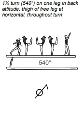 1½ turn (540°) on one leg in back attitude, thigh of free leg at horizontal, throughout turn