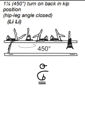 1¼ (450°) turn on back in kip position (hip-leg angle closed)