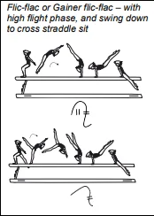 Flic-flac or Gainer flic-flac – with high flight phase, and swing down to cross straddle sit