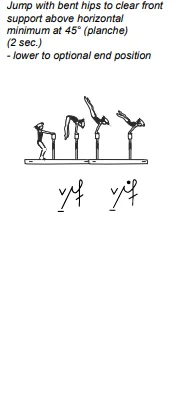 n Jump with bent hips to clear front support above horizontal minimum at 45° (planche) (2 sec.) - lower to optional end position