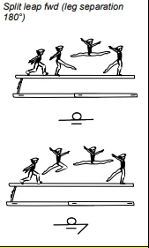 Split leap fwd (leg separation 180°)