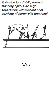 ½ illusion turn (180°) through standing split (180° legs separation) with/without brief touching of beam with one hand